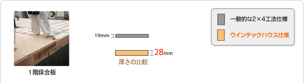 1��������