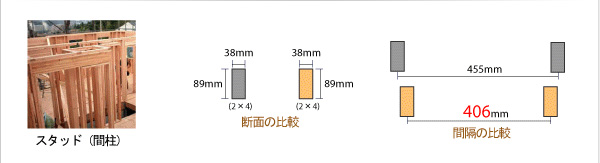 �����åɡʴ����