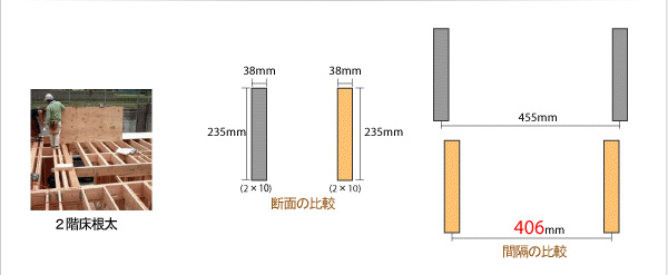 2��������