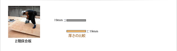 2��������