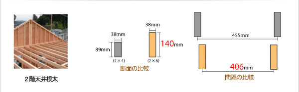 2��ŷ�溬��