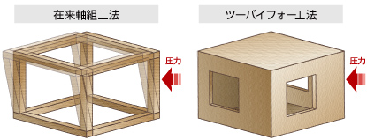 ���輴�ȹ�ˡ�ȥġ��Х��ե�����ˡ�ΰ㤤