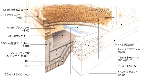 �����饹�ե�������ͤι侲����